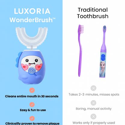 The WonderBrush™ By Luxoria®